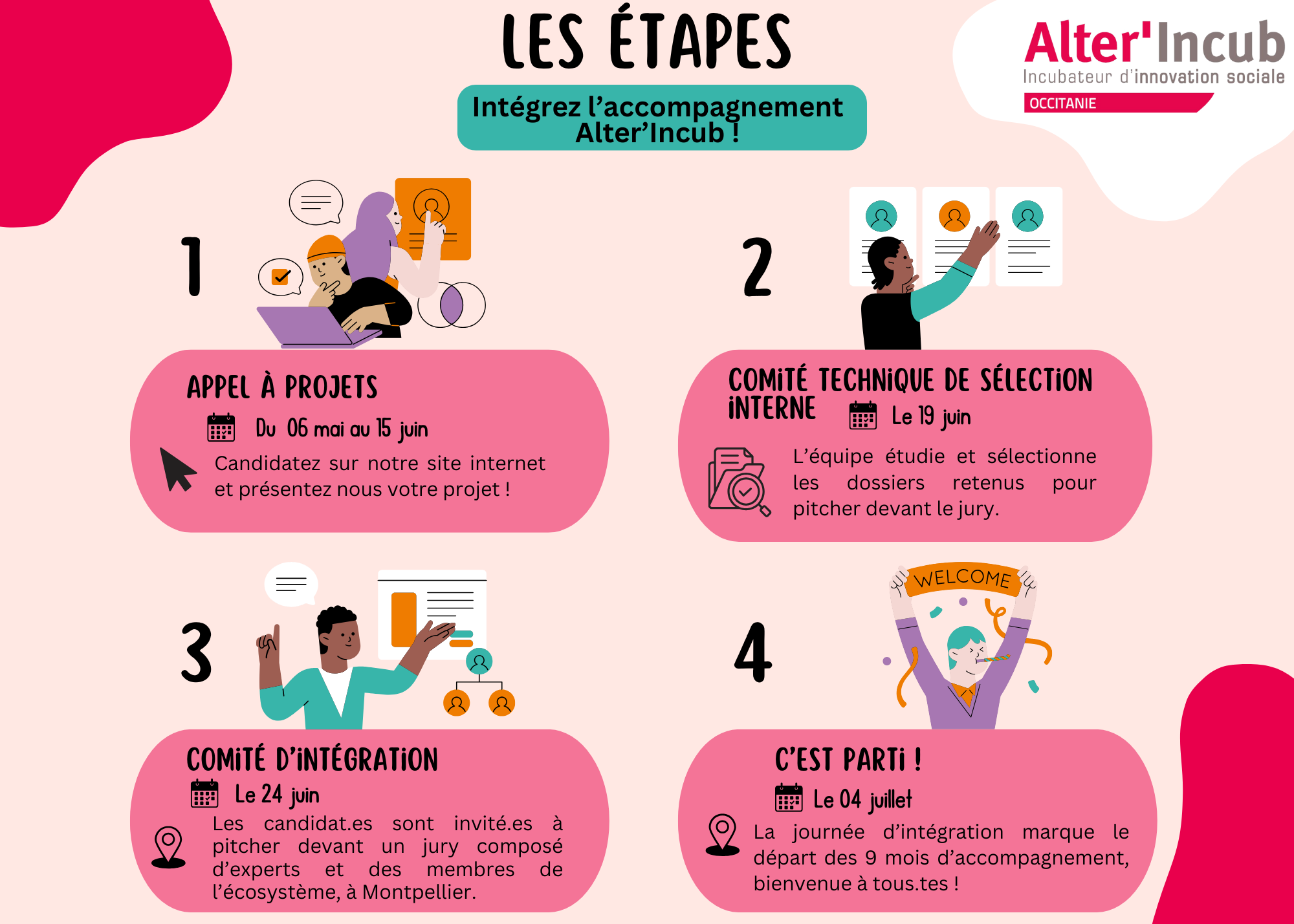 Les étapes